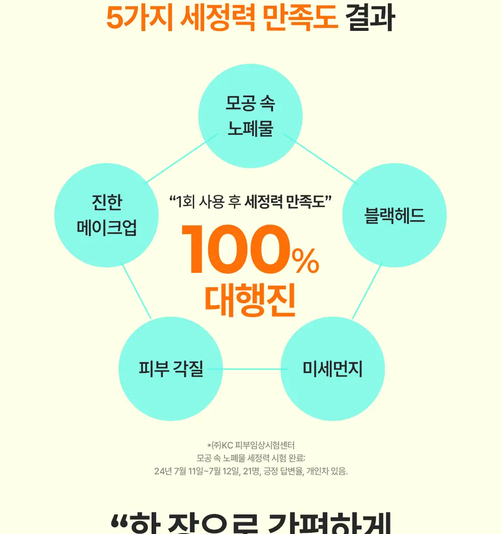 [올영단독100매] 포인트앤 딥 클린 올킬 클렌징티슈 100매 상세페이지 12